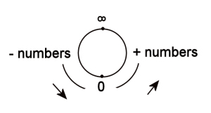 Circular_number_scale.jpg